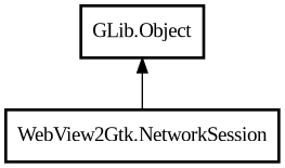 Object hierarchy for NetworkSession