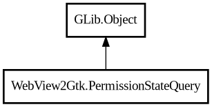 Object hierarchy for PermissionStateQuery