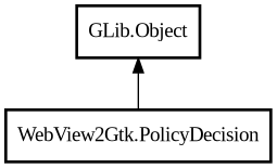 Object hierarchy for PolicyDecision