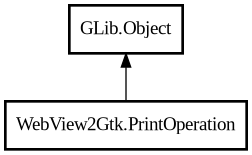 Object hierarchy for PrintOperation