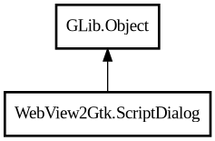 Object hierarchy for ScriptDialog