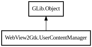Object hierarchy for UserContentManager