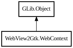 Object hierarchy for WebContext