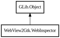 Object hierarchy for WebInspector