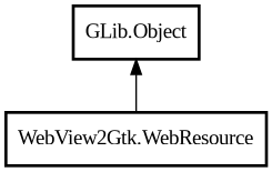 Object hierarchy for WebResource