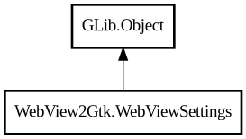 Object hierarchy for WebViewSettings