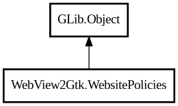 Object hierarchy for WebsitePolicies