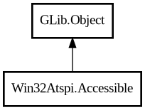 Object hierarchy for Accessible