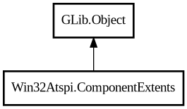 Object hierarchy for ComponentExtents