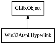 Object hierarchy for Hyperlink