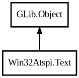 Object hierarchy for Text